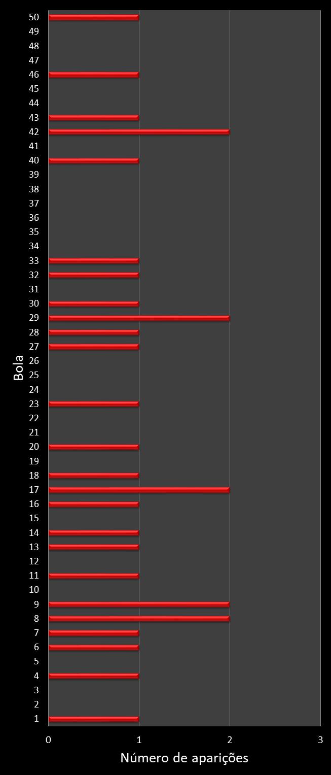 estatisticas duplasena frecuencia de aparicion numeros ganadores