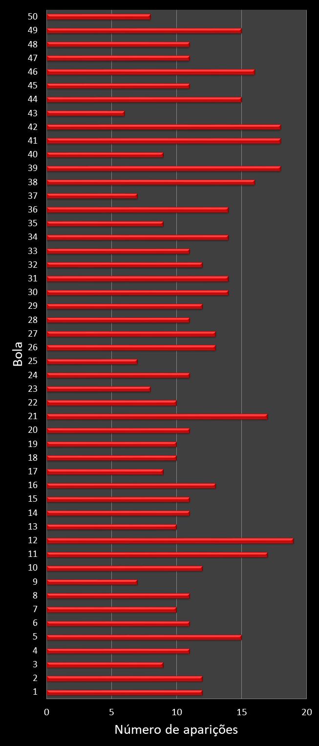 estatisticas duplasena frecuencia de aparicion numeros ganadores