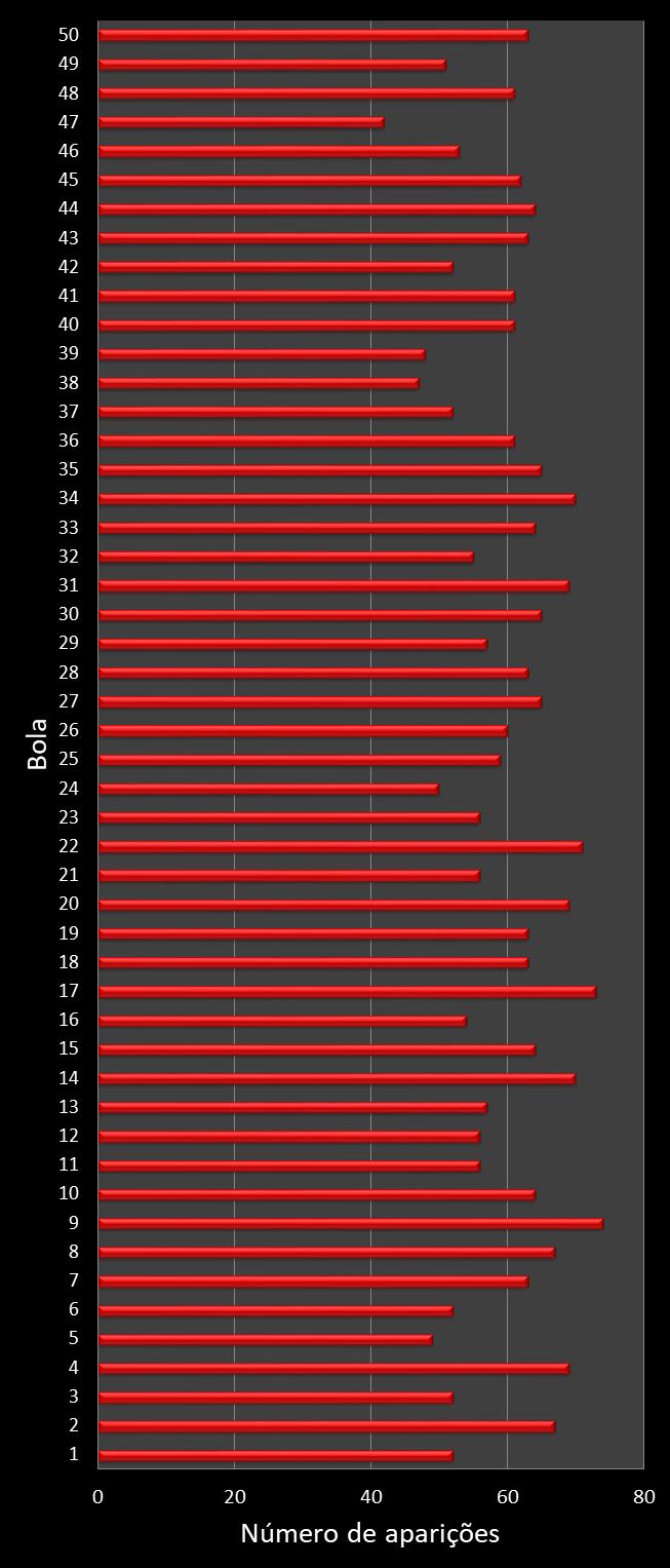 estatisticas duplasena frecuencia de aparicion numeros ganadores