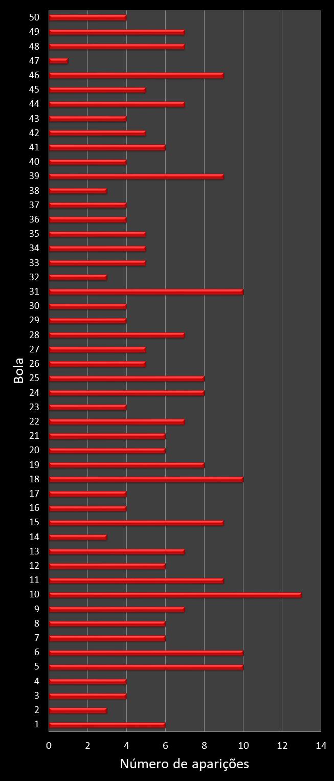 estatisticas duplasena frecuencia de aparicion numeros ganadores