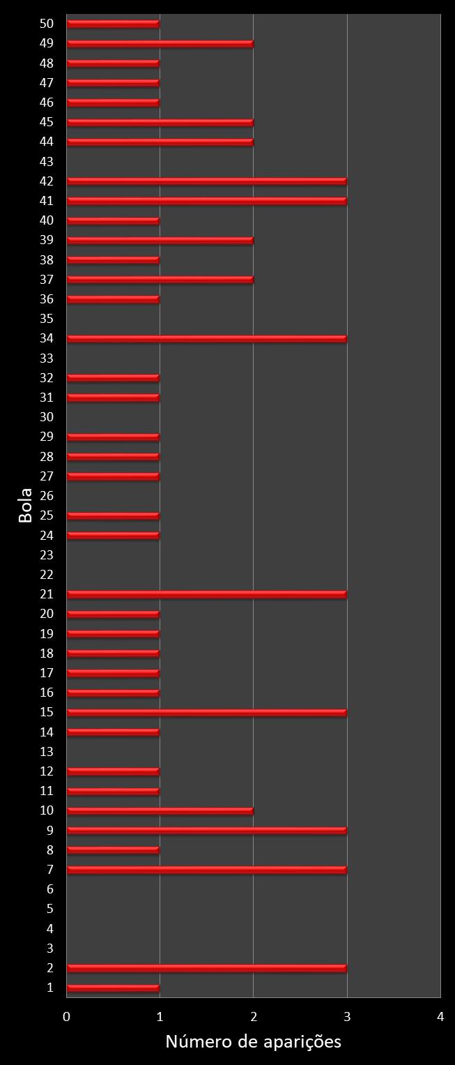 estatisticas duplasena frecuencia de aparicion numeros ganadores
