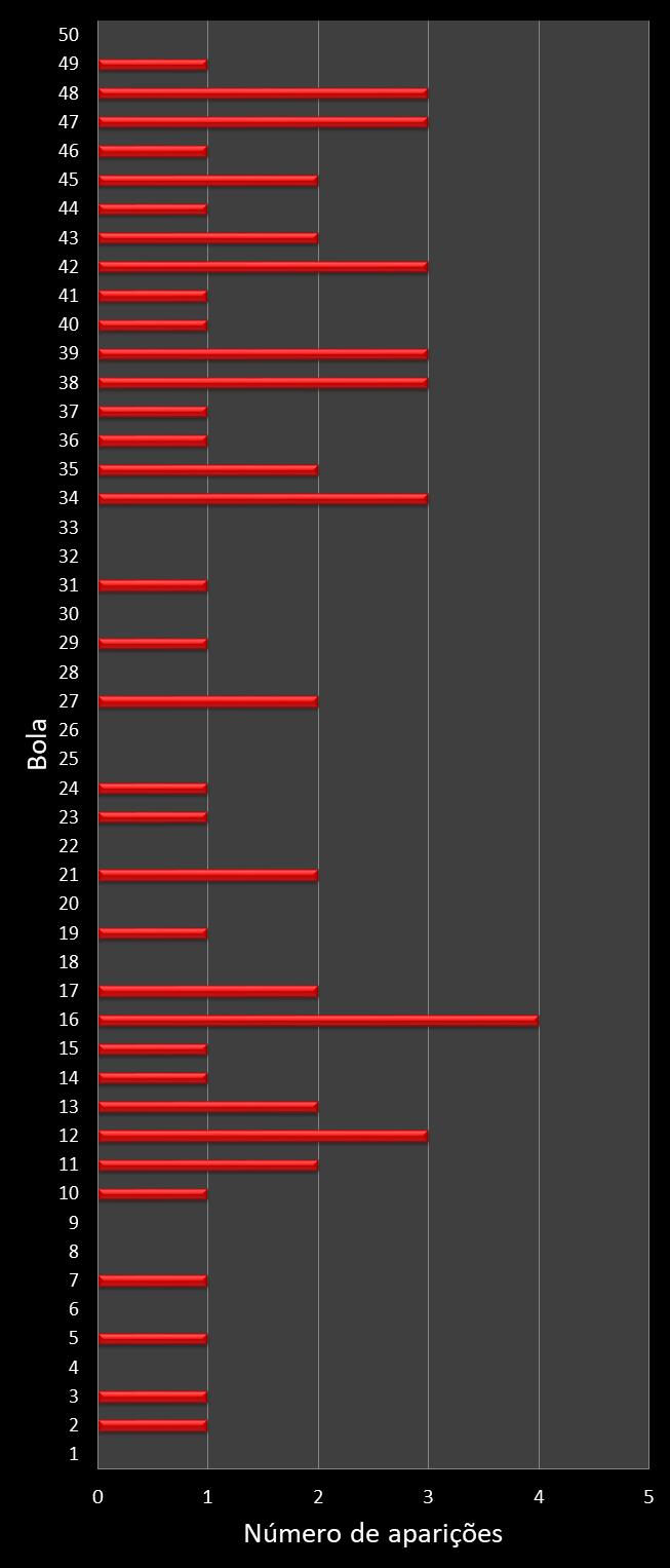 estatisticas duplasena frecuencia de aparicion numeros ganadores