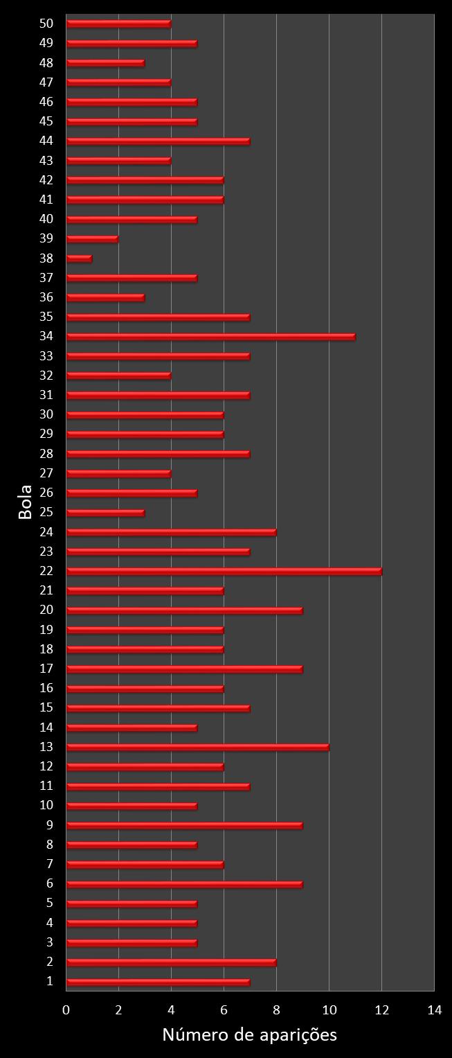 estatisticas duplasena frecuencia de aparicion numeros ganadores