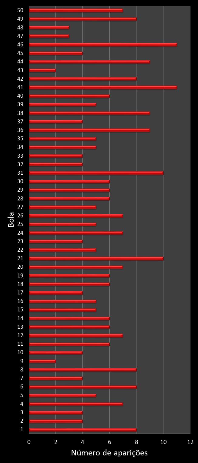 estatisticas duplasena frecuencia de aparicion numeros ganadores