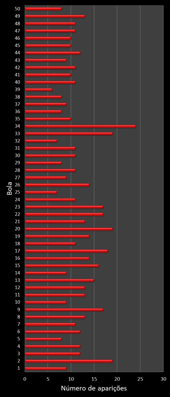 estatisticas duplasena frecuencia de aparicion numeros ganadores