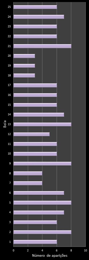 estatisticas lotofacil frecuencia de aparicion numeros ganadores