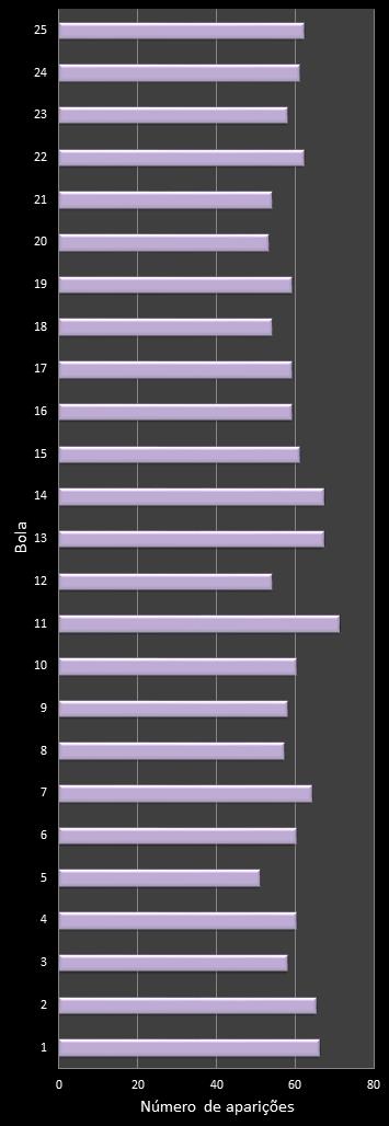 estatisticas lotofacil frecuencia de aparicion numeros ganadores