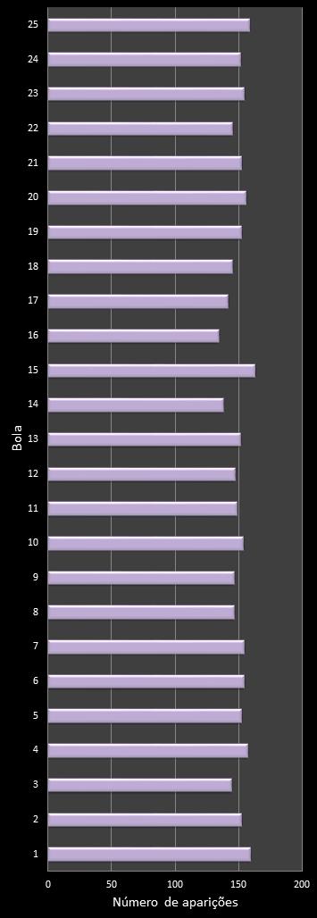 estatisticas lotofacil frecuencia de aparicion numeros ganadores