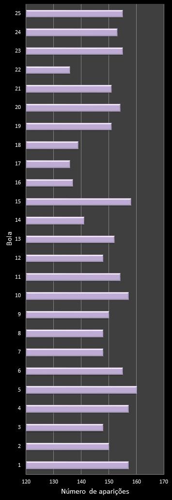 estatisticas lotofacil frecuencia de aparicion numeros ganadores