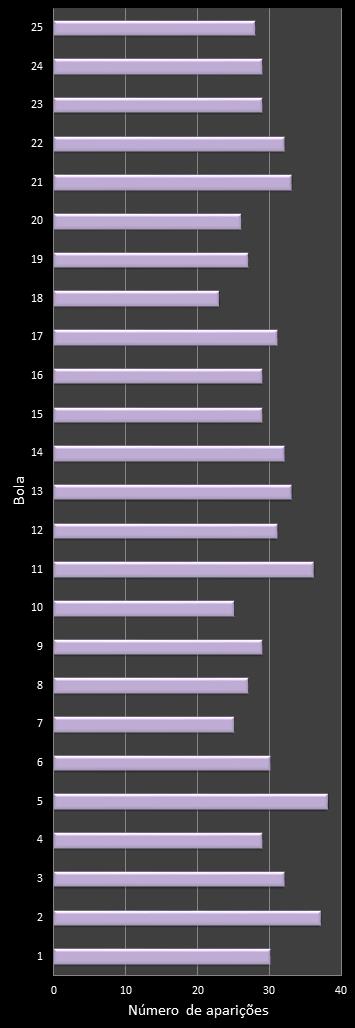 estatisticas lotofacil frecuencia de aparicion numeros ganadores