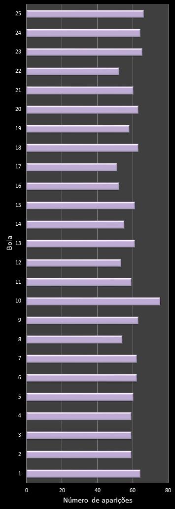 estatisticas lotofacil frecuencia de aparicion numeros ganadores