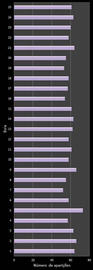 estatisticas lotofacil frecuencia de aparicion numeros ganadores