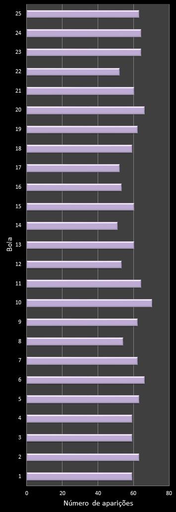estatisticas lotofacil frecuencia de aparicion numeros ganadores