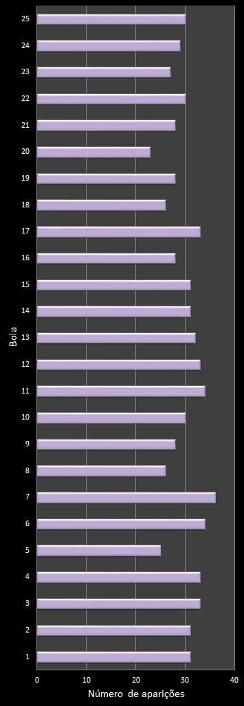 estatisticas lotofacil frecuencia de aparicion numeros ganadores