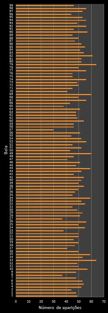 estatisticas lotomania frecuencia de aparicion numeros ganadores