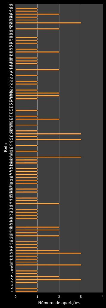 estatisticas lotomania frecuencia de aparicion numeros ganadores