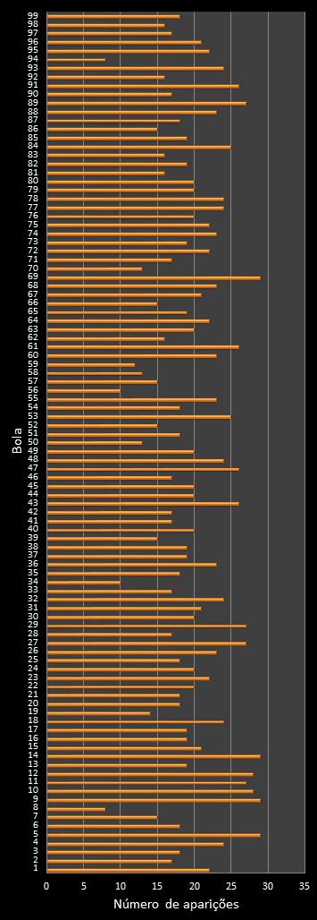 estatisticas lotomania frecuencia de aparicion numeros ganadores