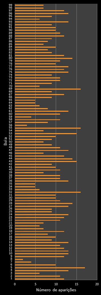 estatisticas lotomania frecuencia de aparicion numeros ganadores