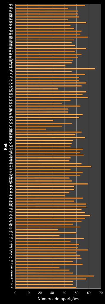 estatisticas lotomania frecuencia de aparicion numeros ganadores