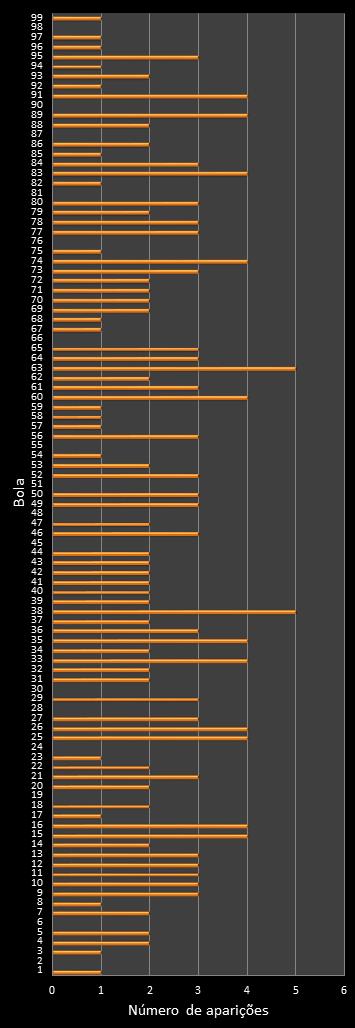 estatisticas lotomania frecuencia de aparicion numeros ganadores