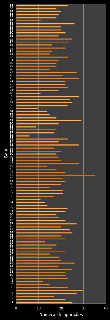 estatisticas lotomania frecuencia de aparicion numeros ganadores