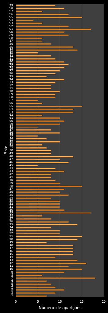 estatisticas lotomania frecuencia de aparicion numeros ganadores