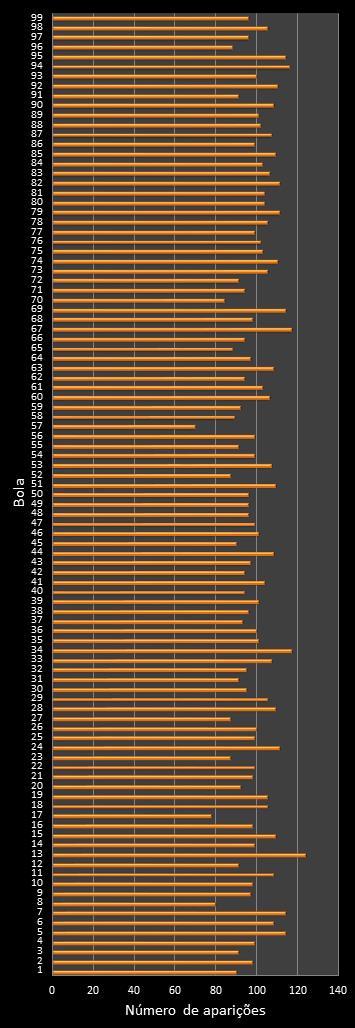 estatisticas lotomania frecuencia de aparicion numeros ganadores