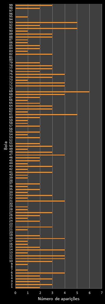 estatisticas lotomania frecuencia de aparicion numeros ganadores