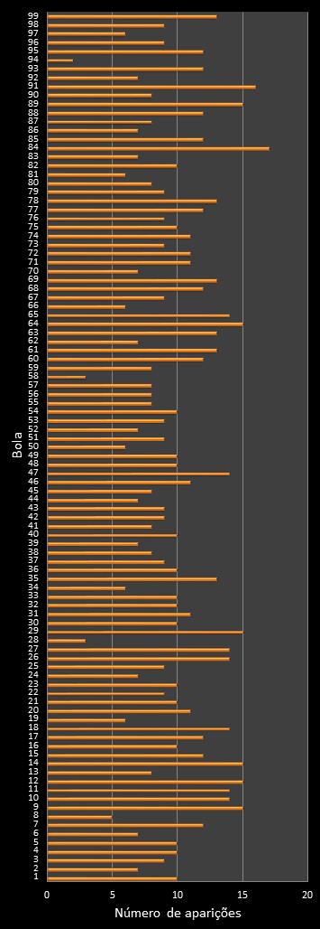estatisticas lotomania frecuencia de aparicion numeros ganadores