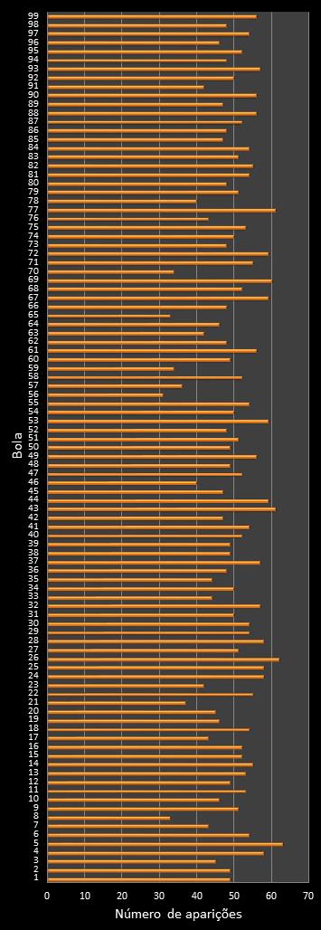 estatisticas lotomania frecuencia de aparicion numeros ganadores