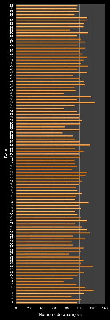 estatisticas lotomania frecuencia de aparicion numeros ganadores