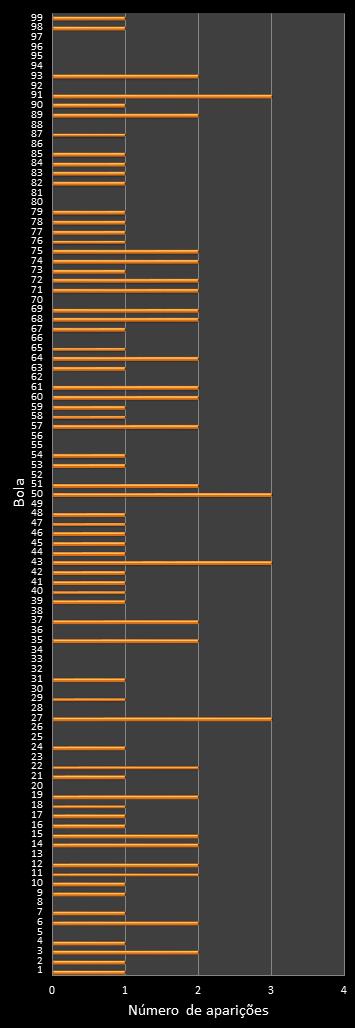 estatisticas lotomania frecuencia de aparicion numeros ganadores