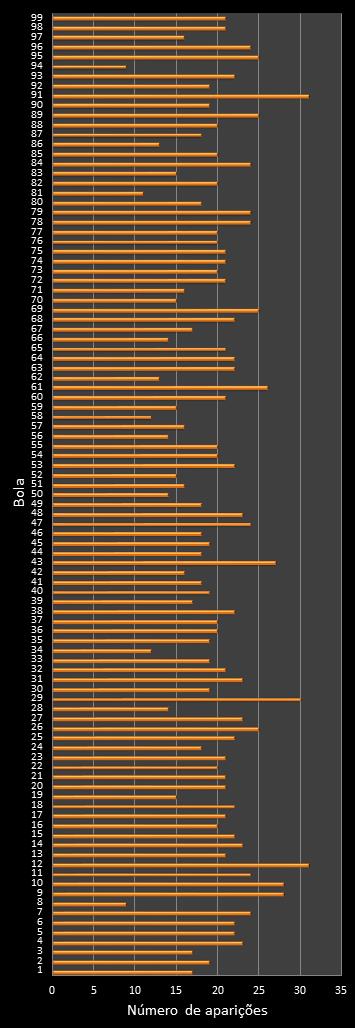 estatisticas lotomania frecuencia de aparicion numeros ganadores