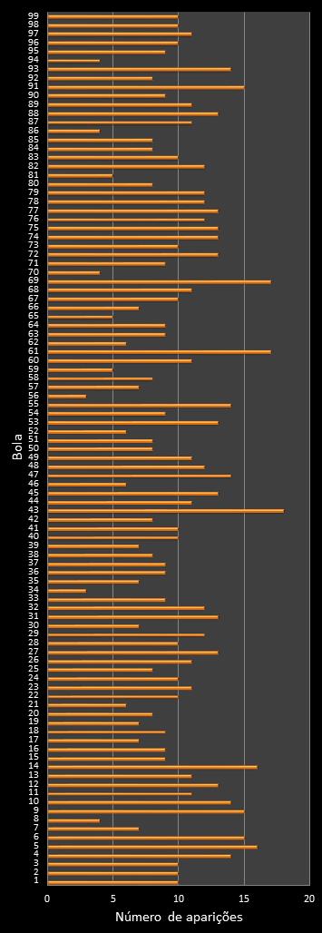 estatisticas lotomania frecuencia de aparicion numeros ganadores