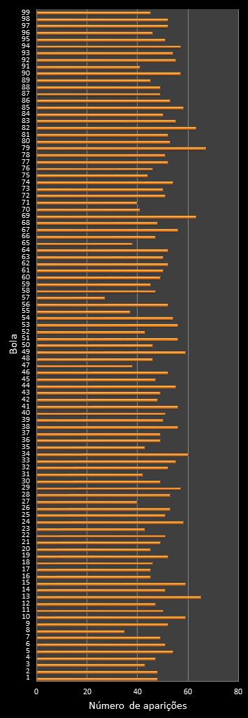 estatisticas lotomania frecuencia de aparicion numeros ganadores