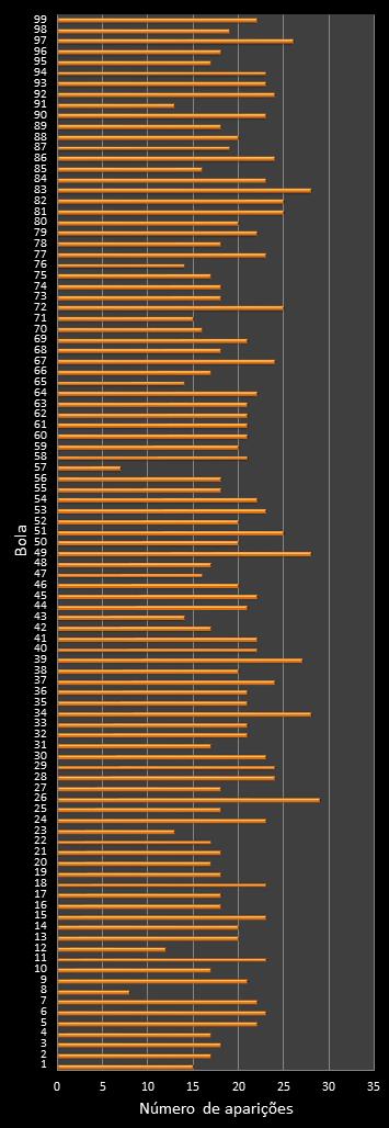 estatisticas lotomania frecuencia de aparicion numeros ganadores