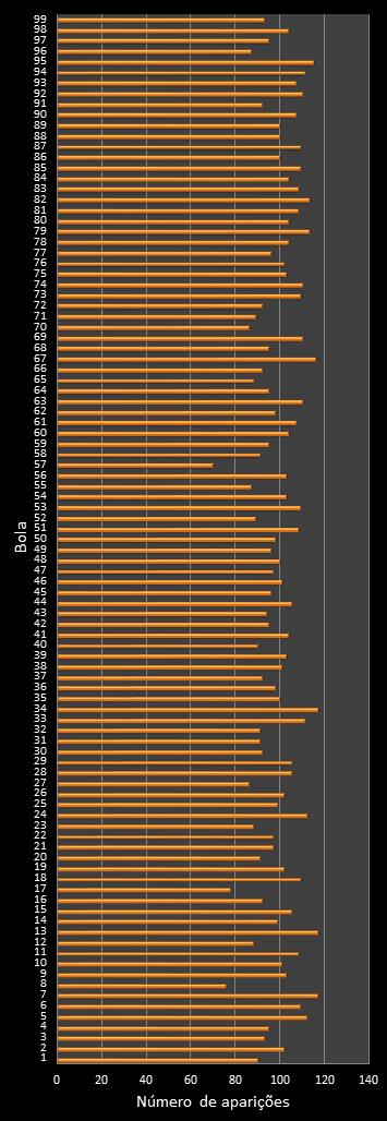 estatisticas lotomania frecuencia de aparicion numeros ganadores
