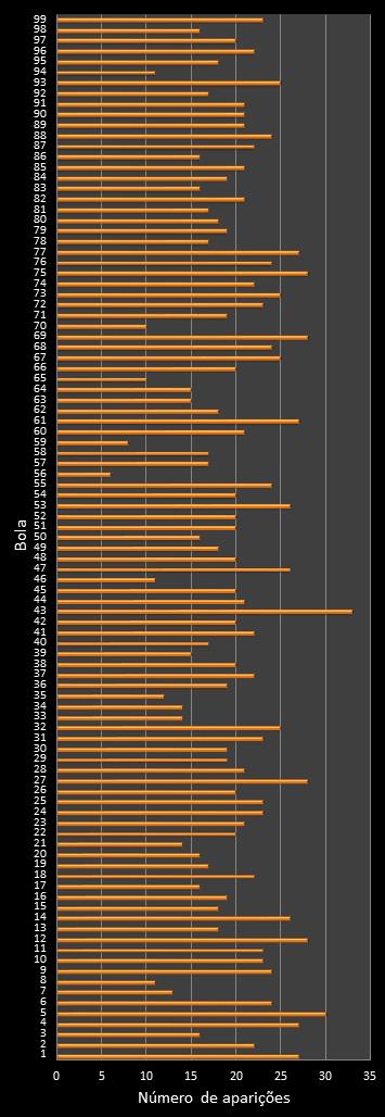 estatisticas lotomania frecuencia de aparicion numeros ganadores