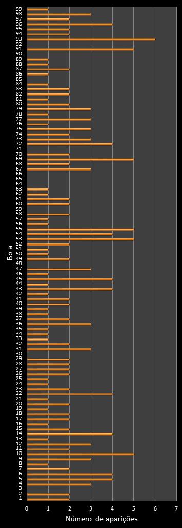 estatisticas lotomania frecuencia de aparicion numeros ganadores