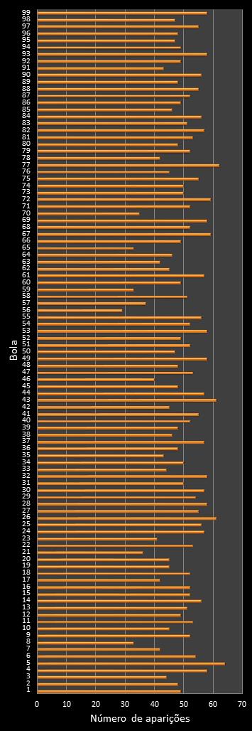 estatisticas lotomania frecuencia de aparicion numeros ganadores