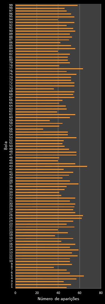 estatisticas lotomania frecuencia de aparicion numeros ganadores