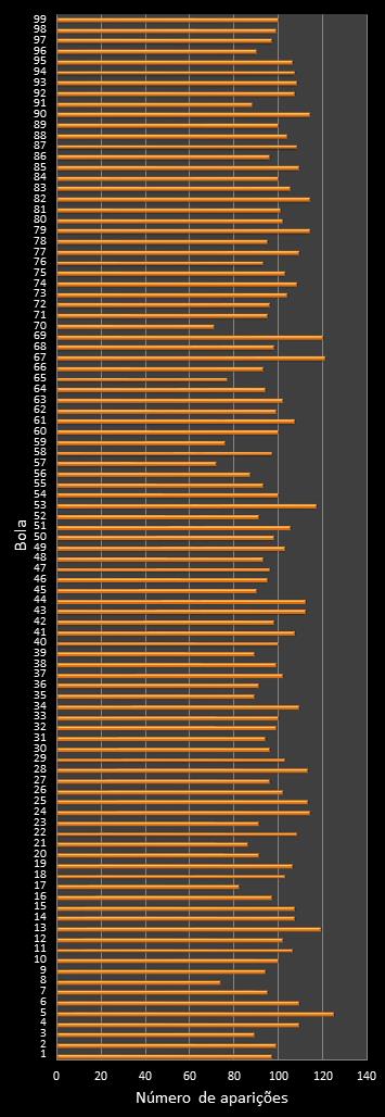 estatisticas lotomania frecuencia de aparicion numeros ganadores
