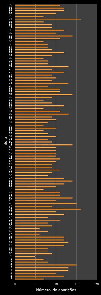 estatisticas lotomania frecuencia de aparicion numeros ganadores