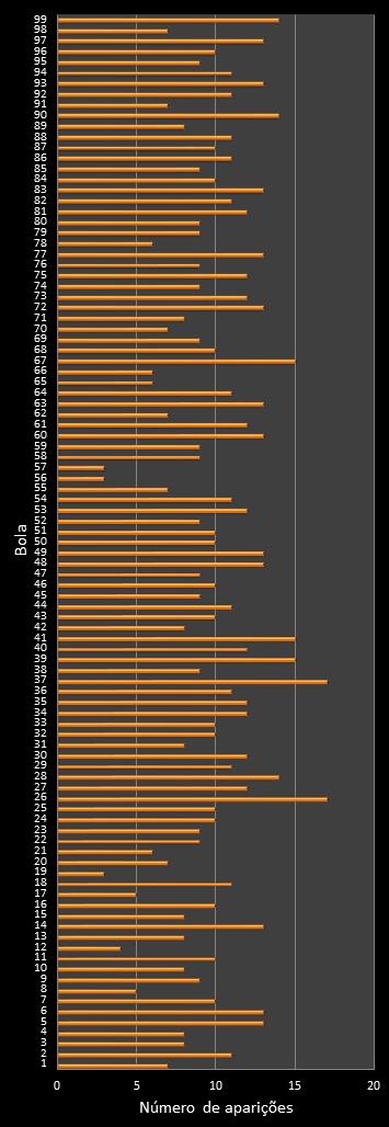 estatisticas lotomania frecuencia de aparicion numeros ganadores