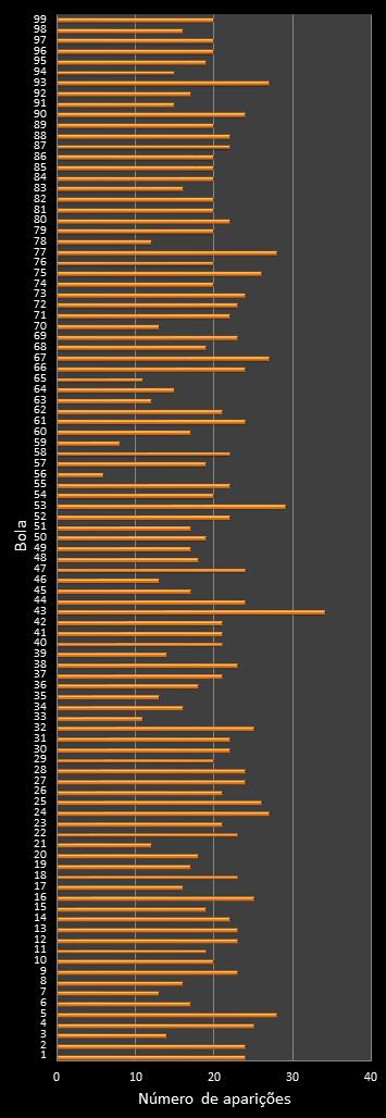 estatisticas lotomania frecuencia de aparicion numeros ganadores
