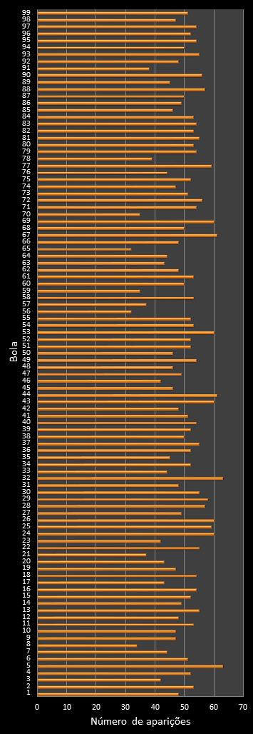 estatisticas lotomania frecuencia de aparicion numeros ganadores