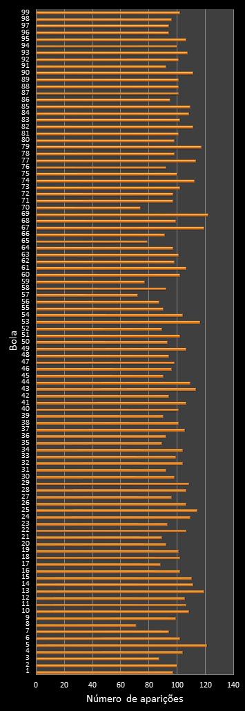 estatisticas lotomania frecuencia de aparicion numeros ganadores