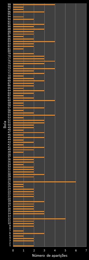 estatisticas lotomania frecuencia de aparicion numeros ganadores