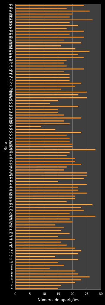 estatisticas lotomania frecuencia de aparicion numeros ganadores