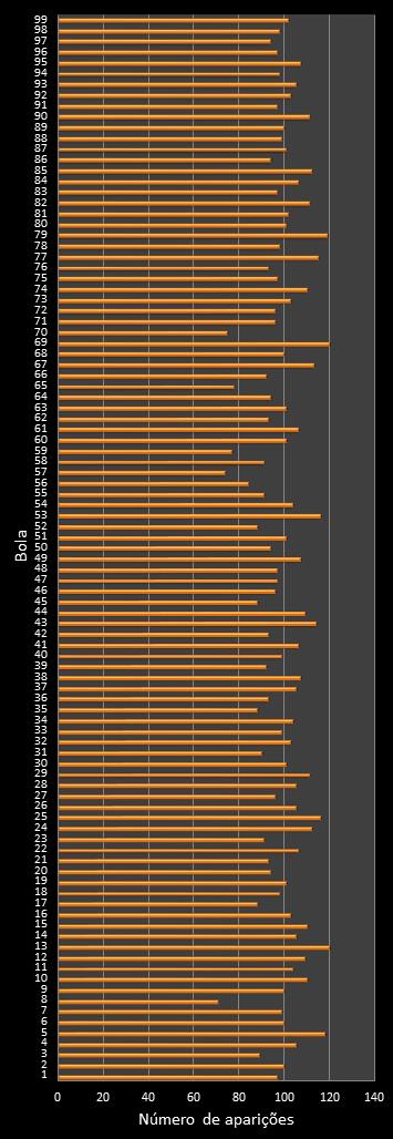 estatisticas lotomania frecuencia de aparicion numeros ganadores